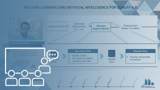 Machine Learning and Artificial Intelligence for Quality 4.0