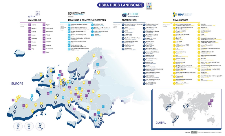 DATA SPACES BUSINESS ALLIANCE ACROSS EUROPE